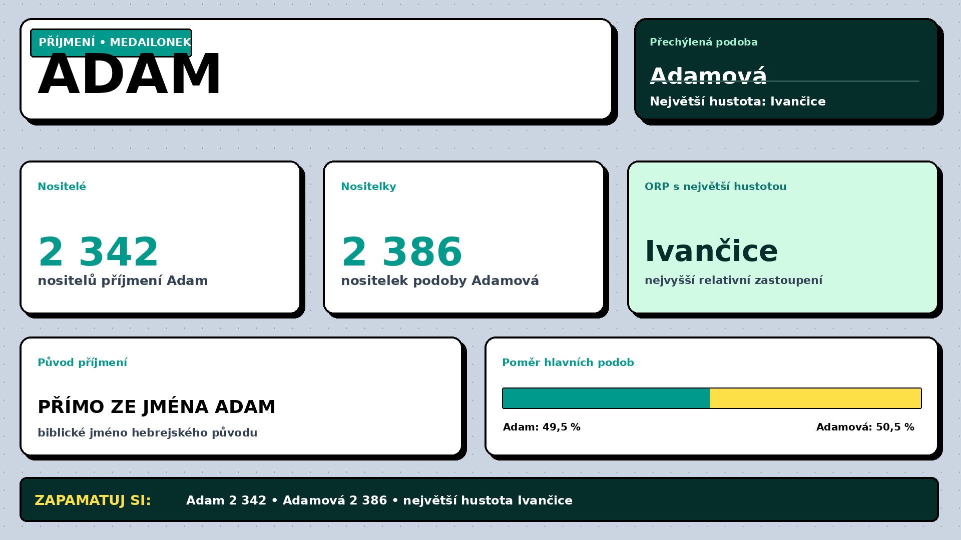 Příjmení Adam – četnost a výskyt v Česku