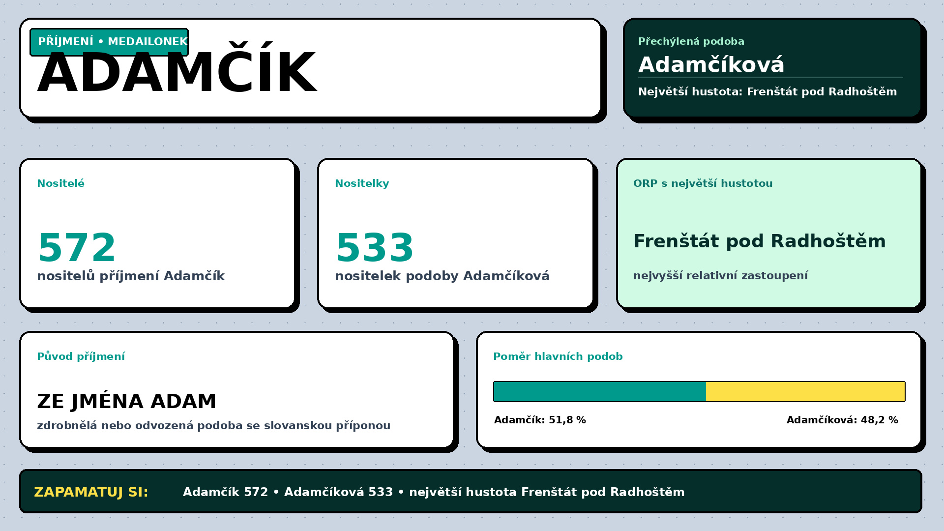 Příjmení Adamčík – četnost a výskyt v Česku