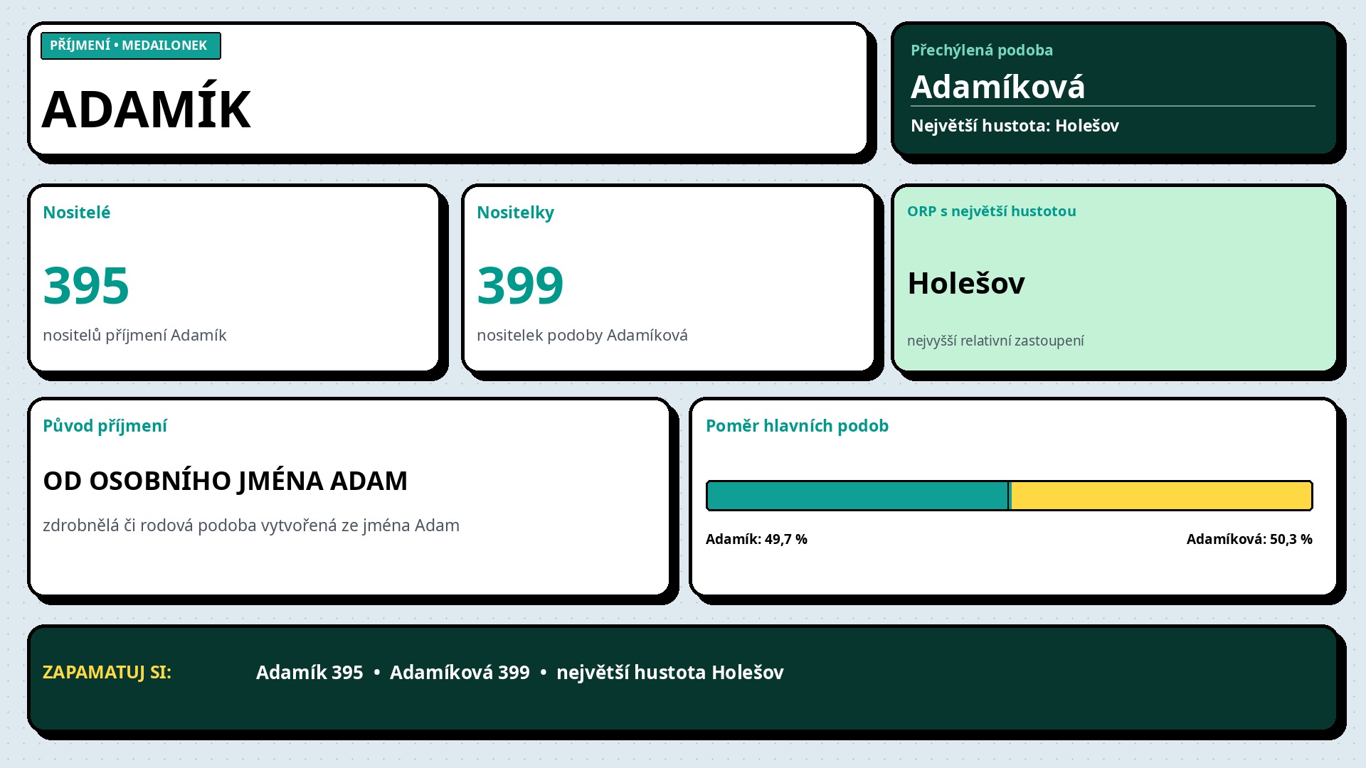 Příjmení Adamík – četnost a výskyt v Česku