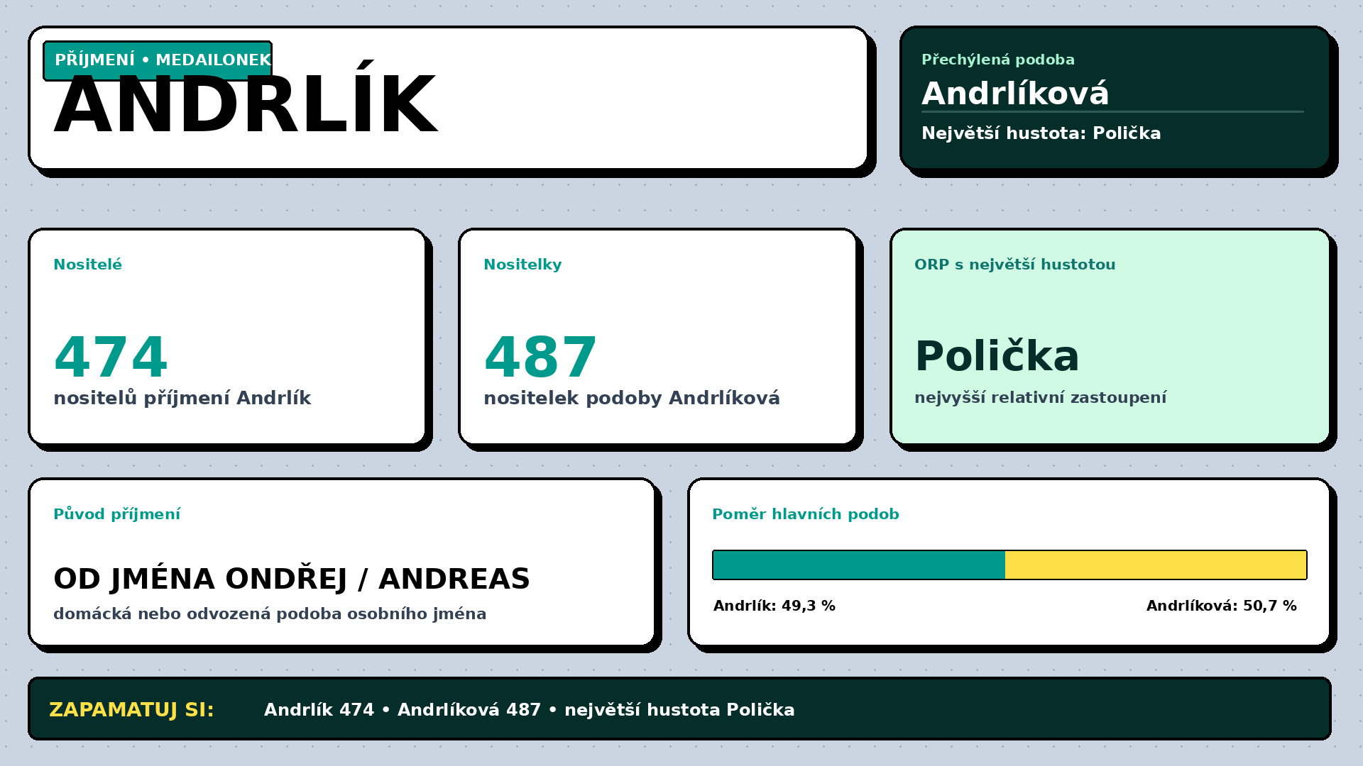 Příjmení Andrlík – četnost a výskyt v Česku