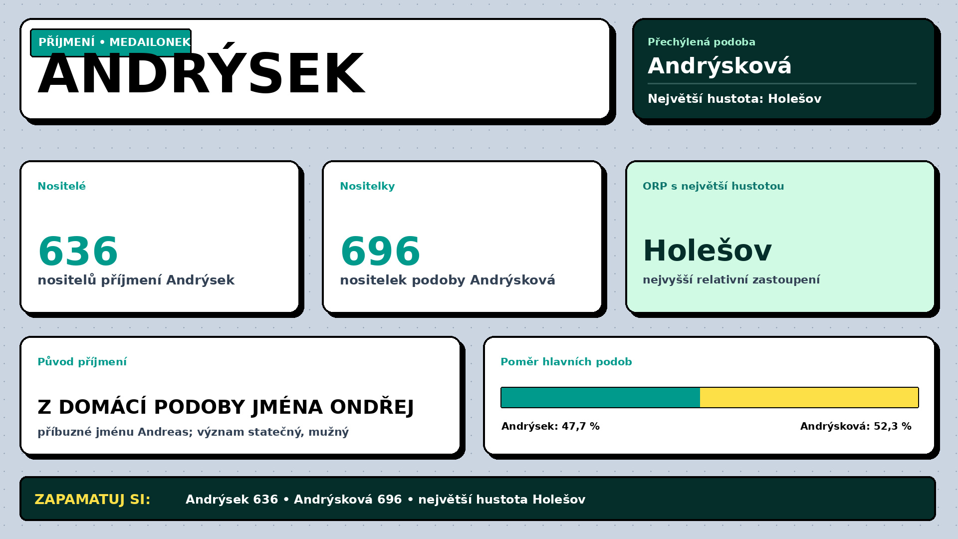 Příjmení Andrýsek – četnost a výskyt v Česku