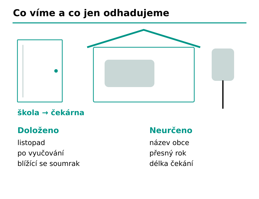 Škola a čekárna v listopadovém soumraku. Text určuje roční období a část dne, ne obec, rok ani délku čekání.