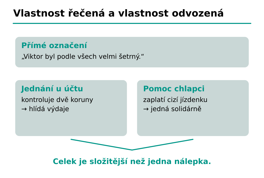 Pověst šetrného Viktora doplňují dva činy: kontrola účtu a nezištné zaplacení jízdenky.