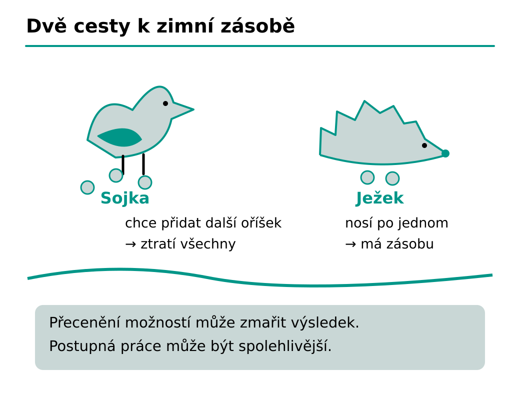 Sojka přijde o oříšky při snaze unést další; ježek postupně vytvoří zásobu. Z jejich výsledků vychází ponaučení.