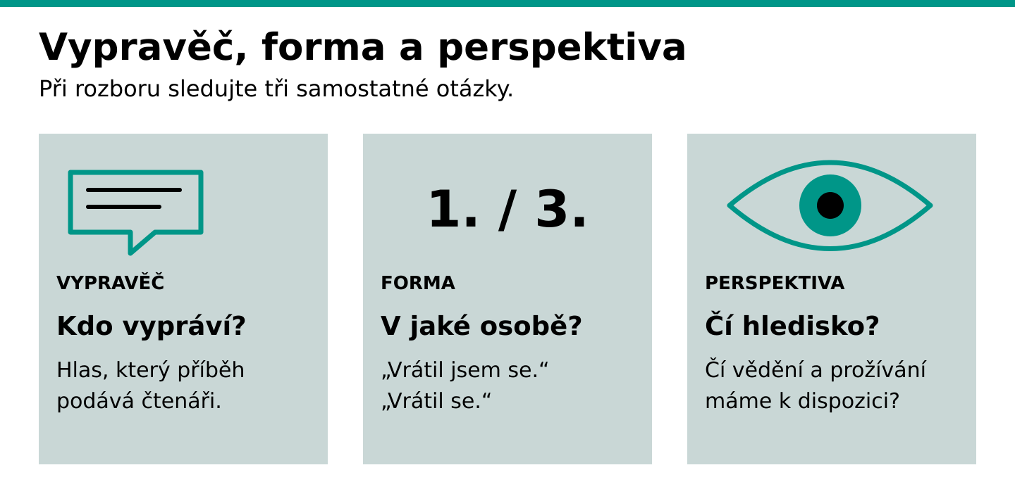 Vypravěč, forma a perspektiva: kdo vypráví, v jaké osobě a čí vědění a prožívání čtenář poznává.